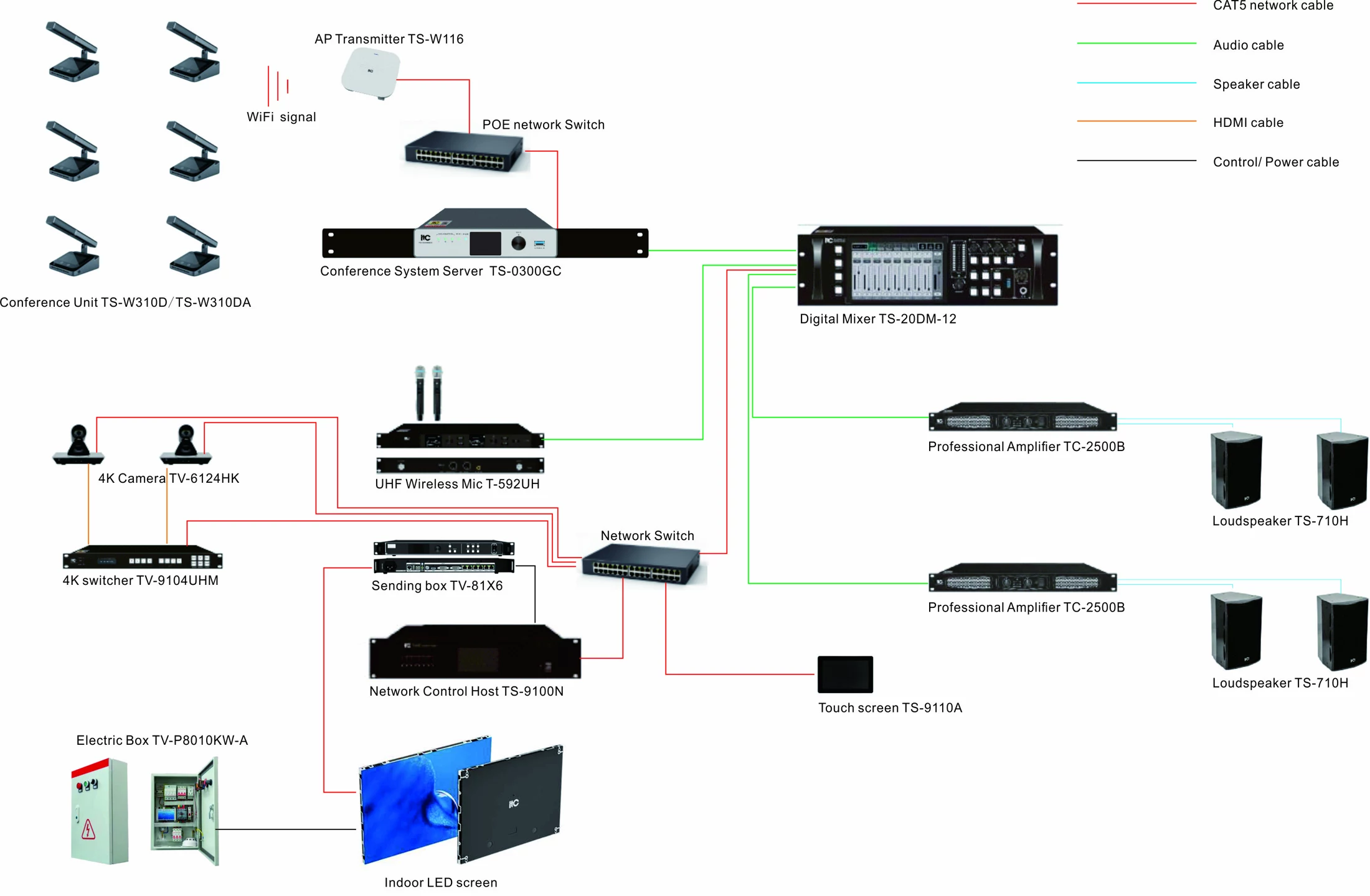 Schema sistemului audio-video instalat în sala de ședințe din Jucu